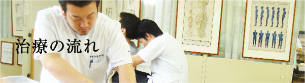 治療の流れ